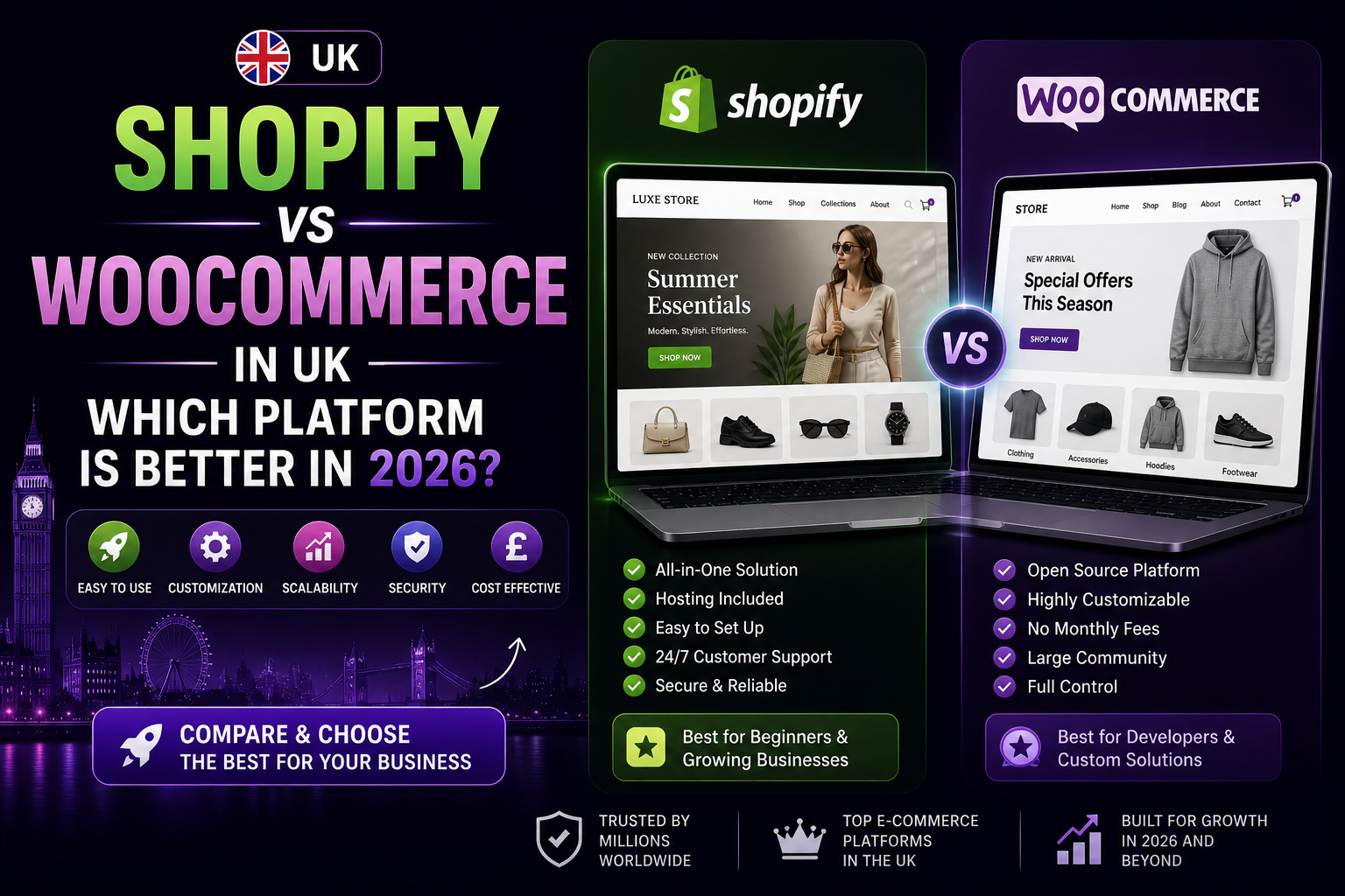 Shopify vs WooCommerce in UK – Which Platform is Better in 2026?